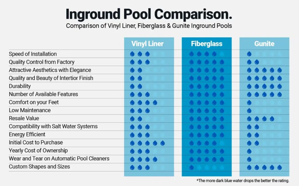 inground pool construction infographic